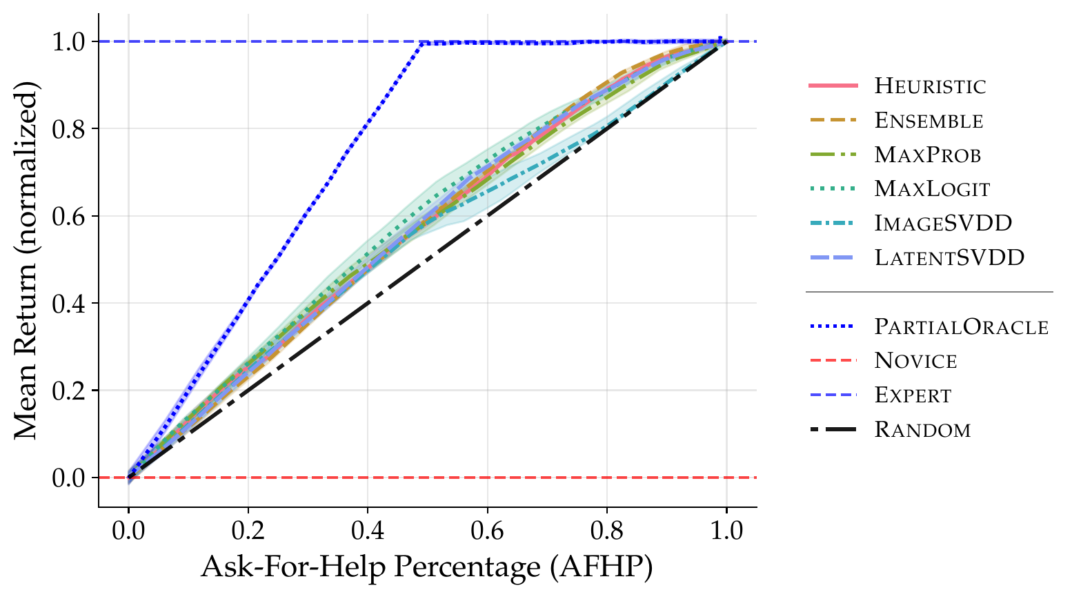 Irrecoverable variant results for Maze