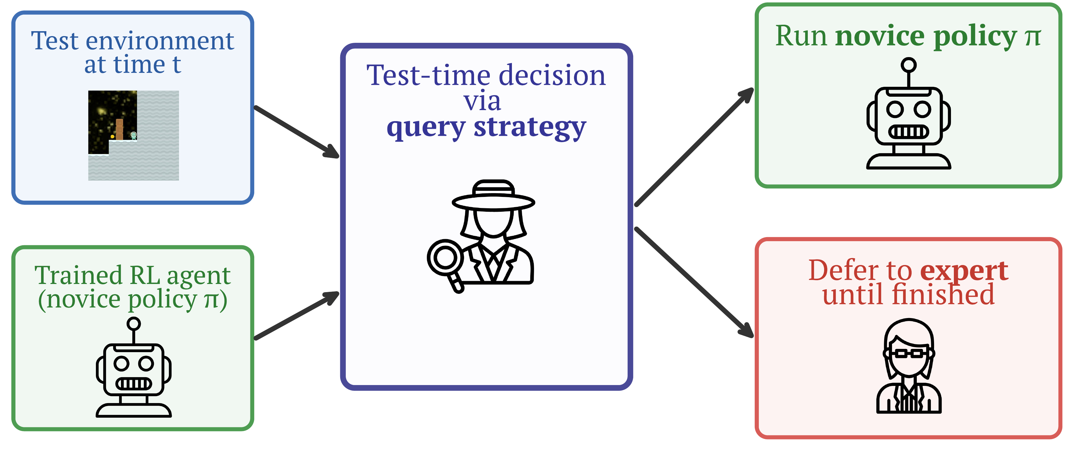 Overview of the asking-for-help framework